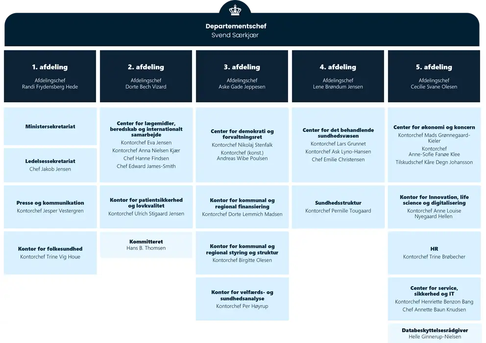 Organisationsdiagram